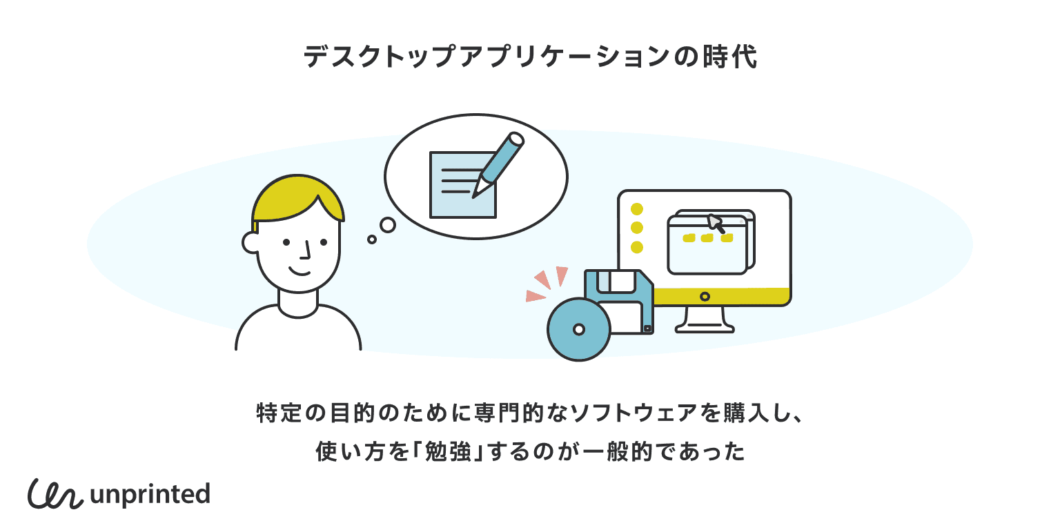 デスクトップアプリケーションの時代