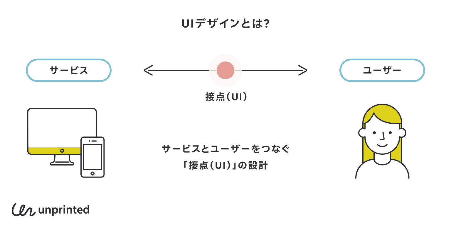 UIデザインとは？
