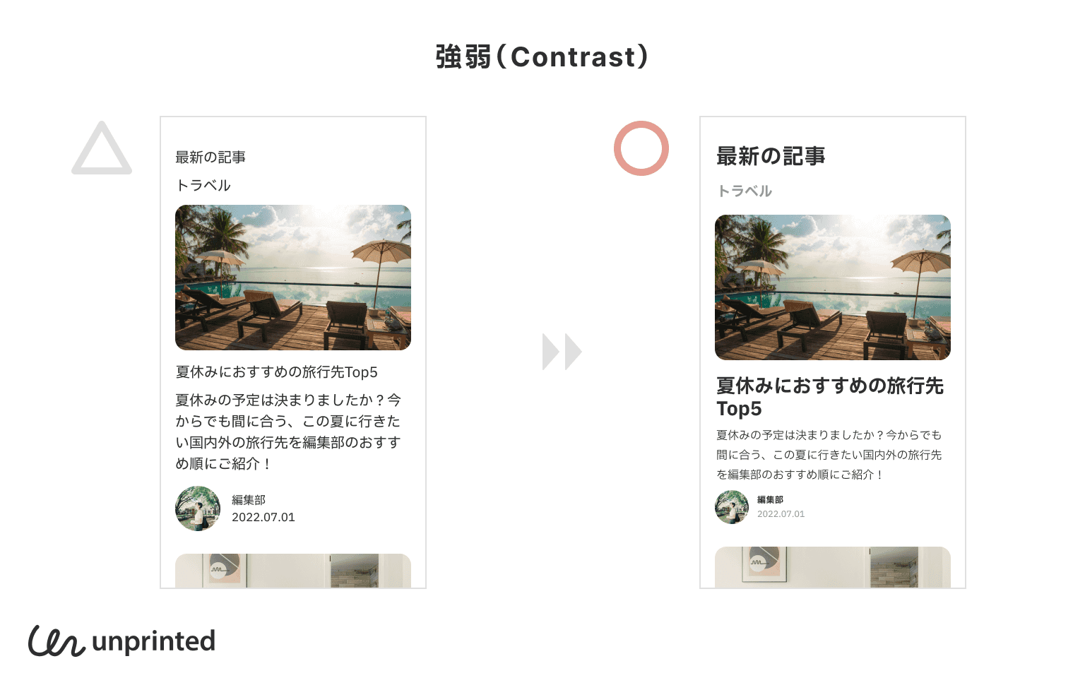 強弱