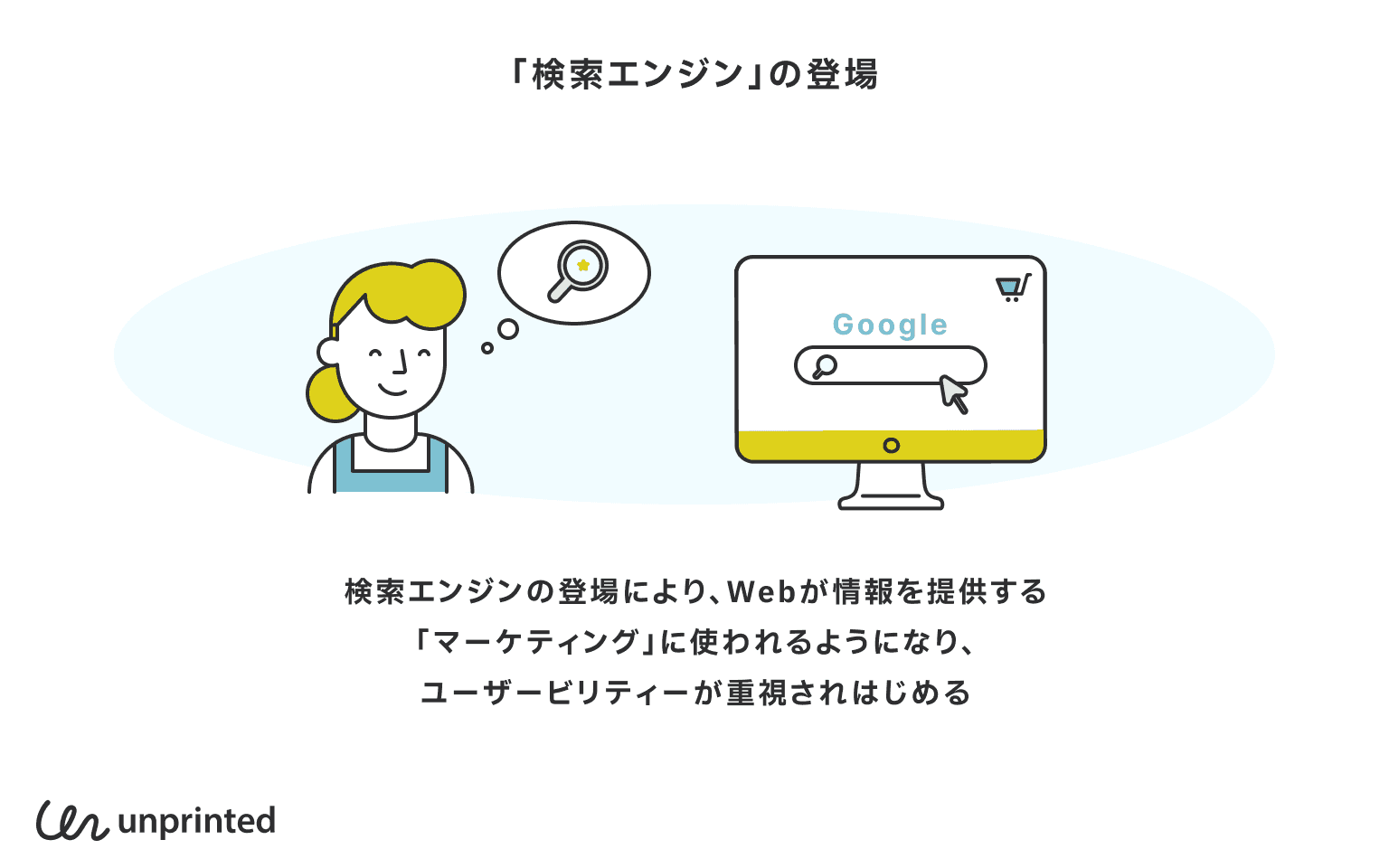 検索エンジンの登場