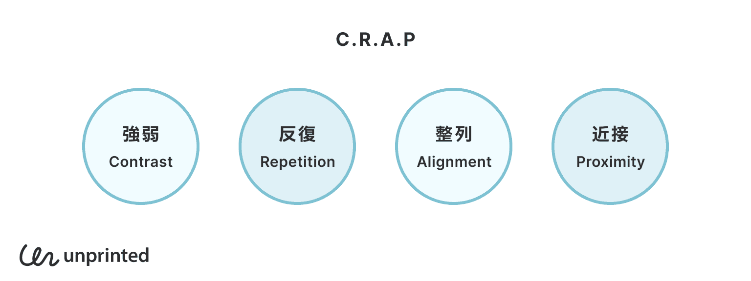 UIデザインの基本ルール、CRAPとは？