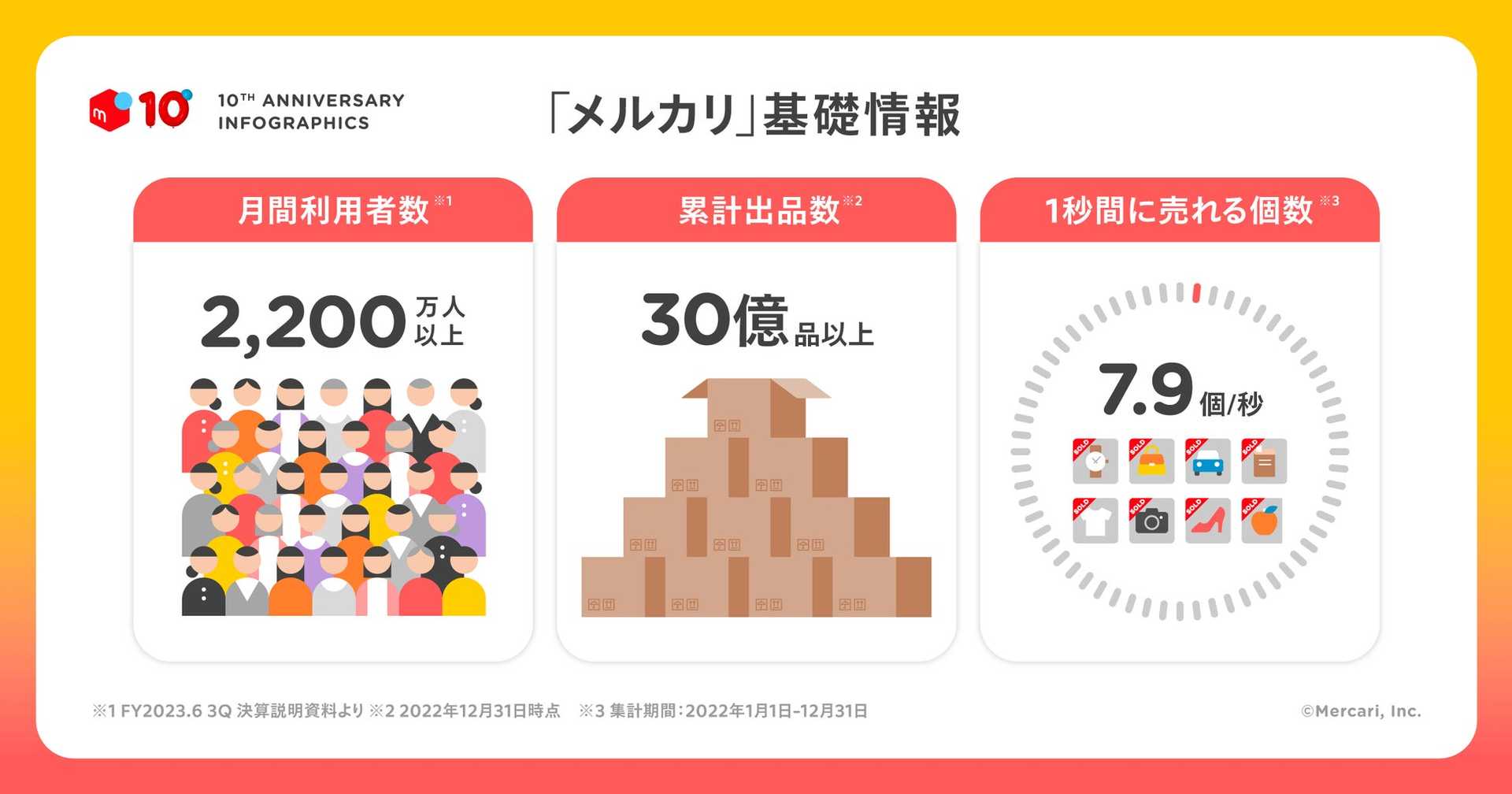 メルカリ基礎情報