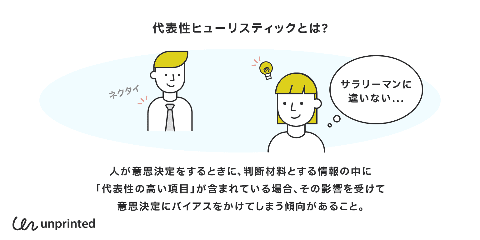 代表性ヒューリスティックとは?